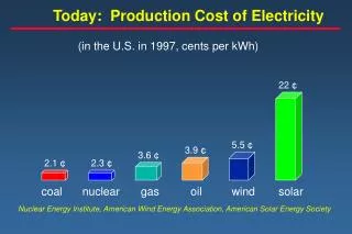 Today: Production Cost of Electricity