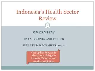 Indonesia’s Health Sector Review