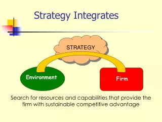 Strategy Integrates