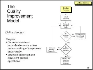 The Quality Improvement Model