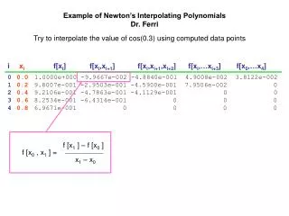 Example of Newton’s Interpolating Polynomials Dr. Ferri