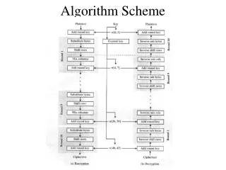 Algorithm Scheme