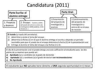 Candidatura (2011)