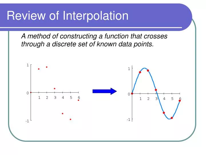 review of interpolation