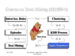 Course on Data Mining (581550-4) - slide 1