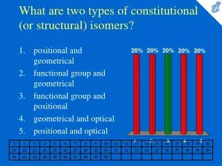 What are two types of constitutional (or structural) isomers?