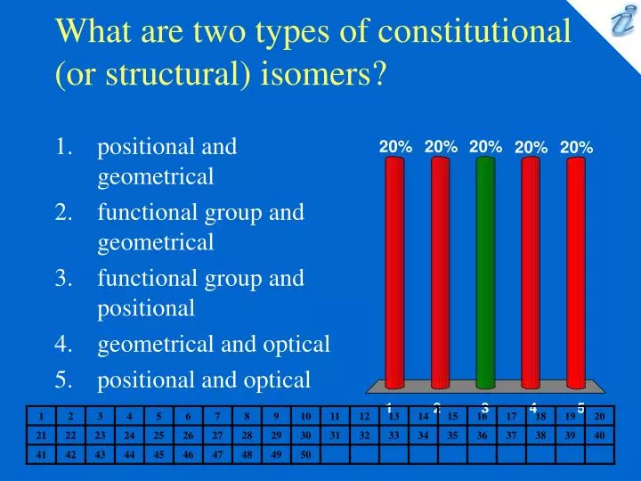 what are two types of constitutional or structural isomers