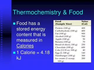 Thermochemistry &amp; Food