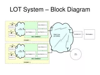 LOT System – Block Diagram