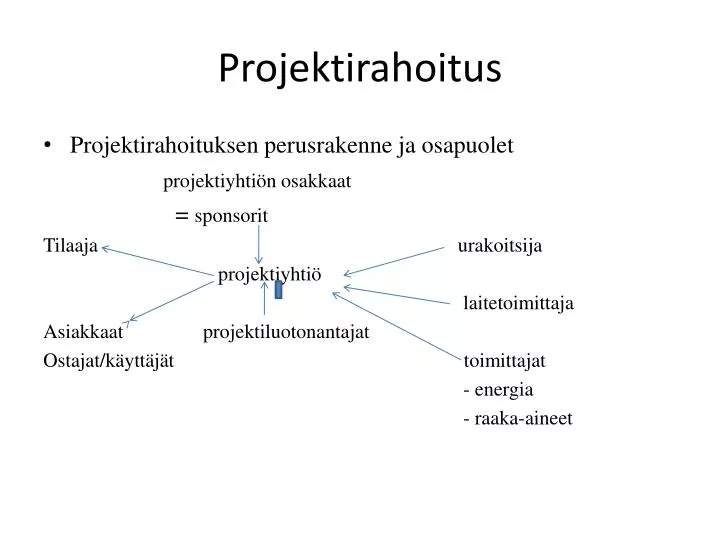 projektirahoitus