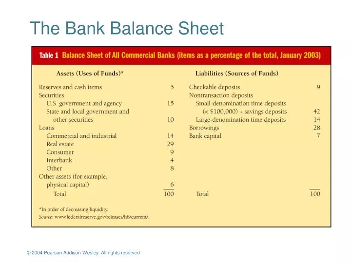 the bank balance sheet