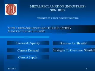 SUPPLY-DEMAND GAP OF LEAD FOR THE BATTERY MANUFACTURING INDUSTRY
