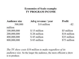 Economies of Scale example: TV PROGRAM INCOME Audience size		Advg revenue / year		Profit 	500,000		$ 8 million			-$2 mil