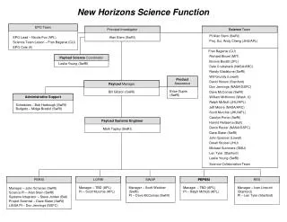New Horizons Science Function