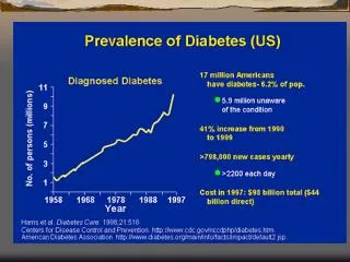 Diabetes mellitus primária