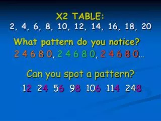 X2 TABLE: 2, 4, 6, 8, 10, 12, 14, 16, 18, 20