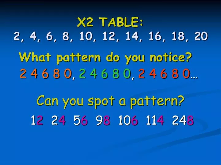 x2 table 2 4 6 8 10 12 14 16 18 20