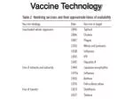 Vaccine Technology - slide 1