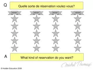 Quelle sorte de réservation voulez-vous?