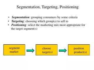 segment market