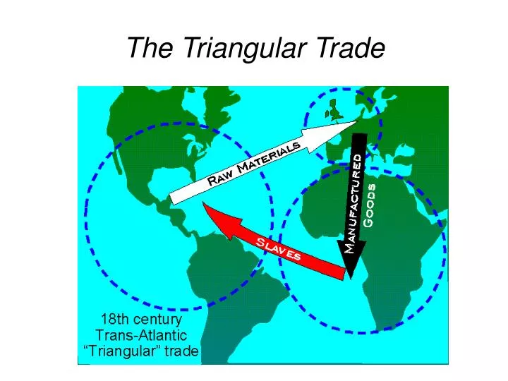 the triangular trade