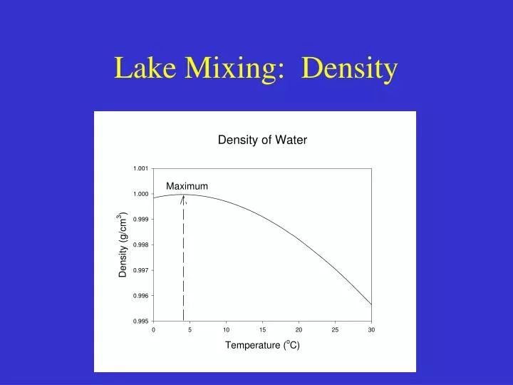 lake mixing density