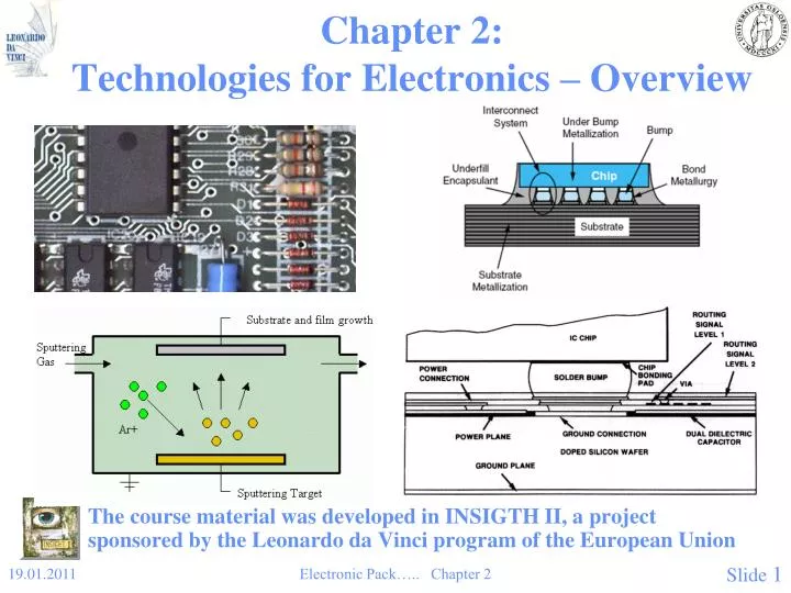 chapter 2 technologies for electronics overview