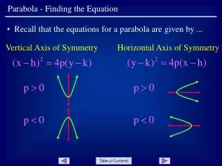 Parabola - Finding the Equation
