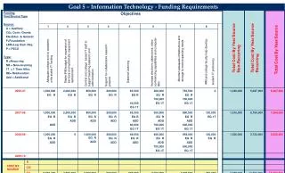 Goal 5 – Information Technology - Funding Requirements