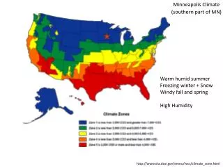 Minneapolis Climate
