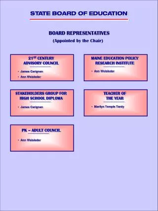 STATE BOARD OF EDUCATION