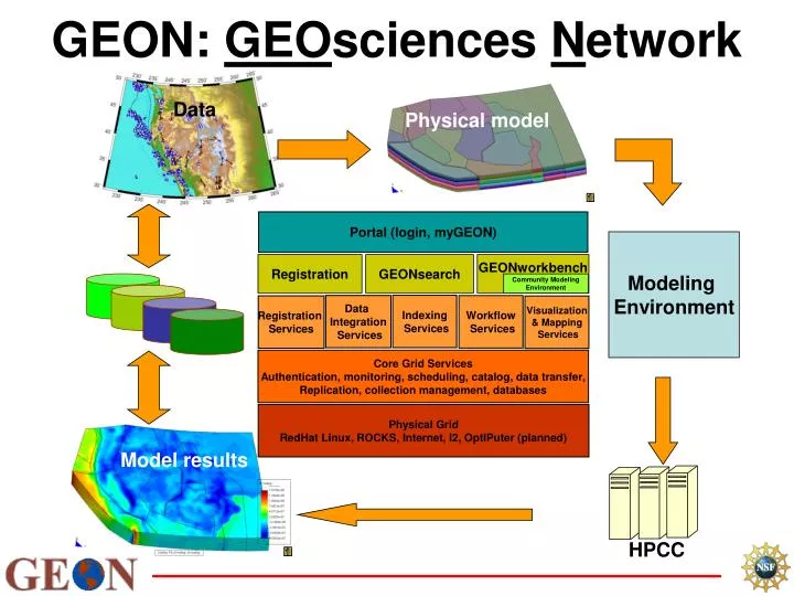 geon geo sciences n etwork