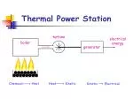 Thermal Power Station - slide 1