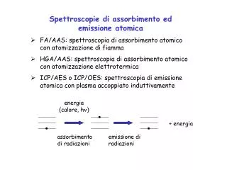 Spettroscopie di assorbimento ed emissione atomica FA/AAS: spettroscopia di assorbimento atomico con atomizzazione di f