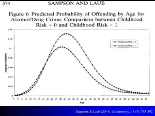 Sampson &amp; Laub (2004). Criminology, 41 (3): 555-592.