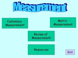 Customary Measurement