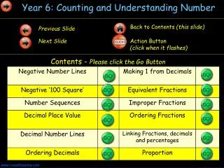 Year 6: Counting and Understanding Number