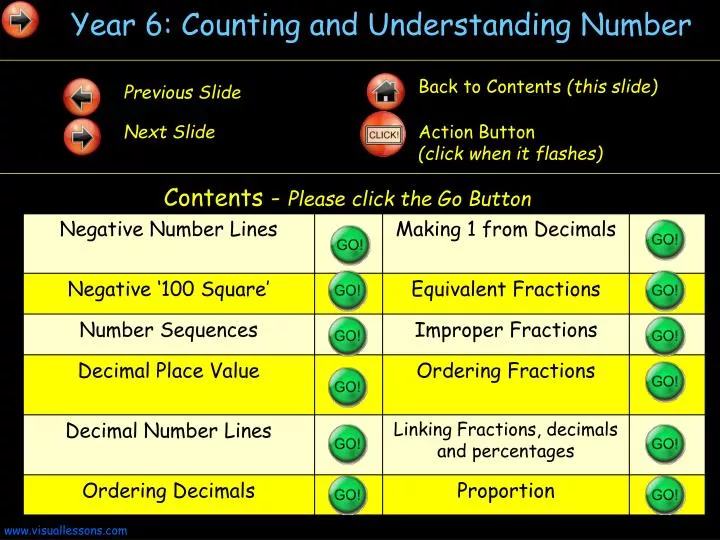year 6 counting and understanding number