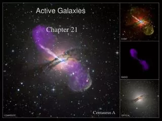 Active Galaxies