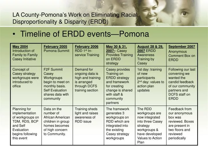 la county pomona s work on eliminating racial disproportionality disparity erdd