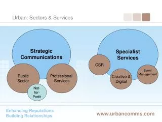 Urban: Sectors &amp; Services