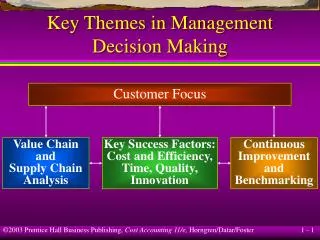 Key Themes in Management Decision Making