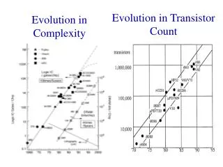 Evolution in Complexity