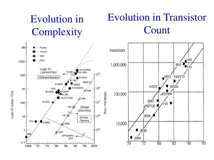 evolution in complexity