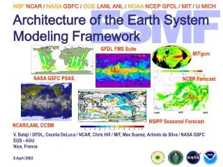 Architecture of the Earth System Modeling Framework