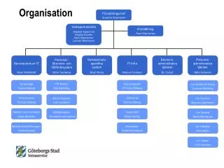 organisation