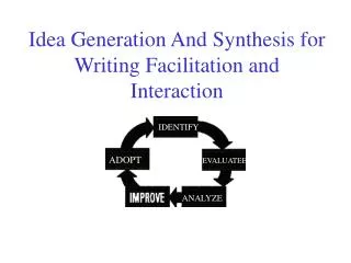 Idea Generation And Synthesis for Writing Facilitation and Interaction