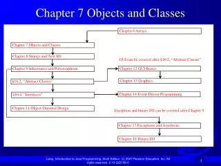 Chapter 7 Objects and Classes