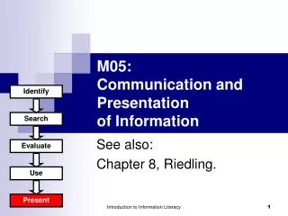 M0 5 : Communication and Presentation of Information