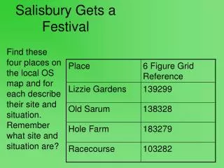 Salisbury Gets a Festival